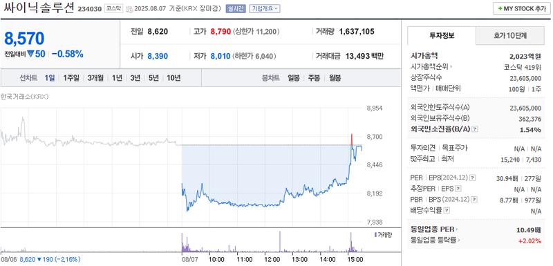 출처: 네이버페이 증권