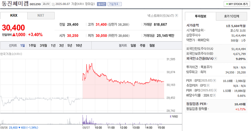 사진 출처 = 네이버페이증권