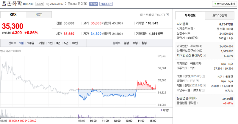 사진 출처 = 네이버페이증권