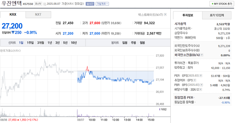 사진 출처 = 네이버페이증권