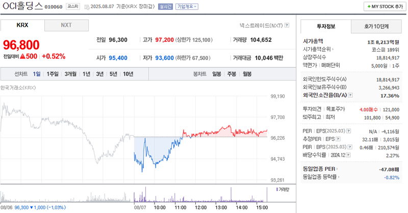 사진 출처 = 네이버페이증권