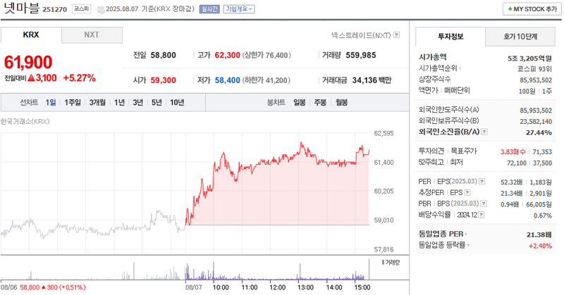 사진 출처 = 네이버페이증권