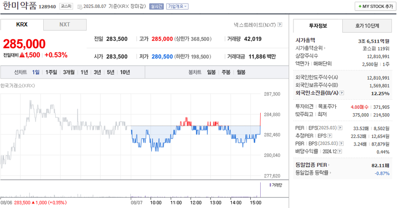 사진 출처 = 네이버페이증권
