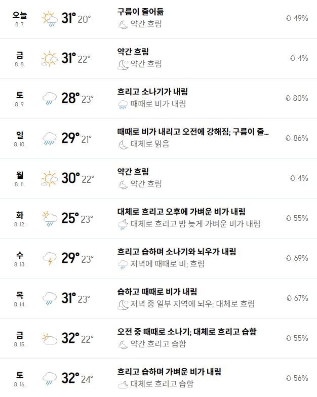 출처: 아큐웨더