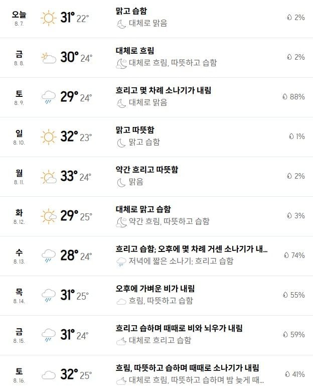 출처: 아큐웨더