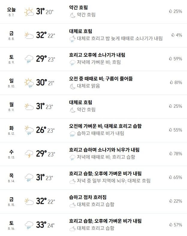 출처: 아큐웨더