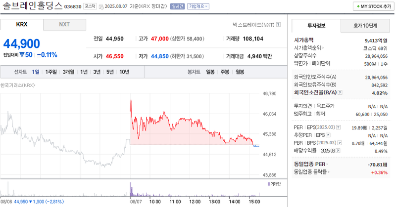 사진 출처 = 네이버페이증권