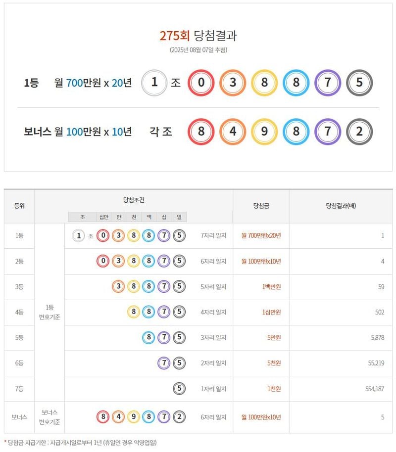 연금복권 720 275회 당첨결과