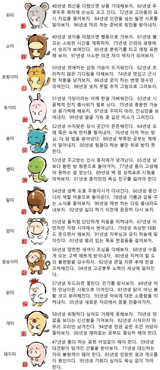 [띠별 오늘의 운세] 81년생 닭이 아닌 봉황 크고 화려해진다