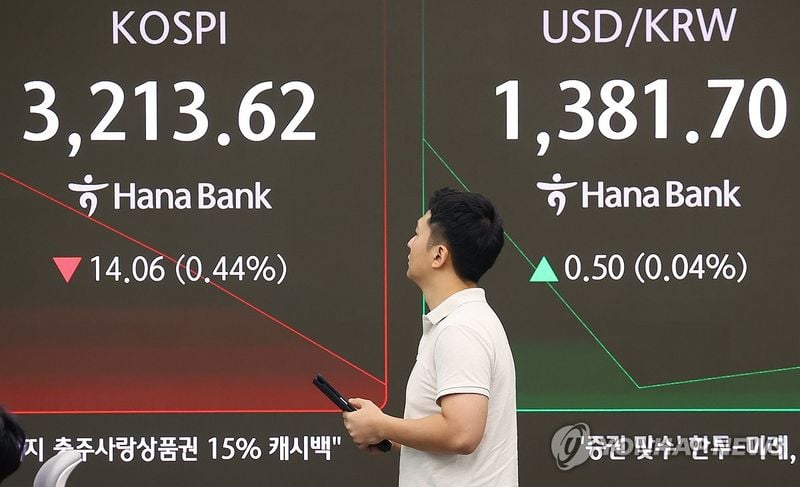 코스피 0.34% 하락, 3,210선 진입…외국인·기관 매도세 확대