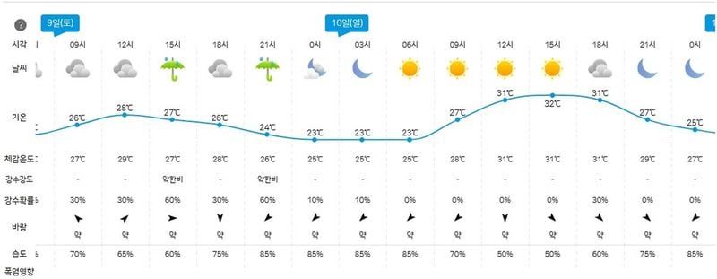 기상청 제공