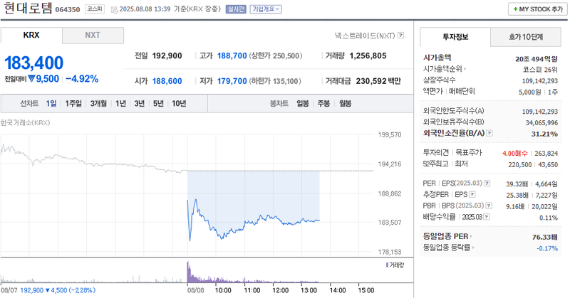 출처: 네이버페이 증권