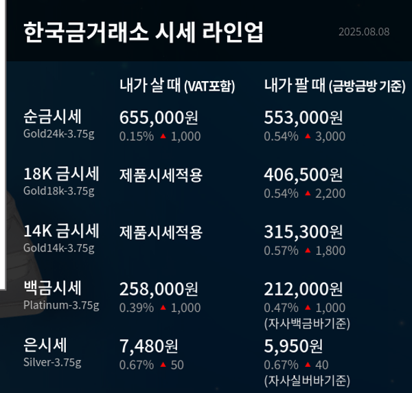 한국금거래소