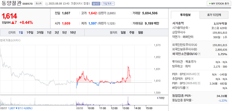 사진 출처 = 네이버페이증권