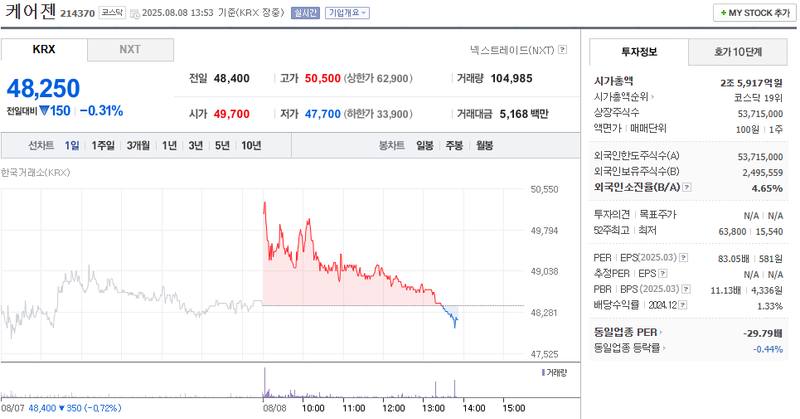 사진 출처 = 네이버페이증권