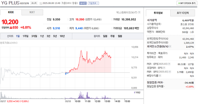 출처: 네이버페이 증권