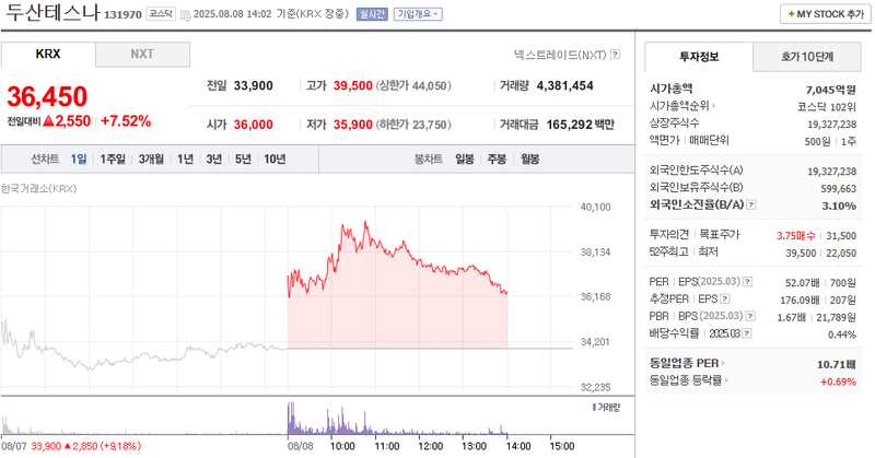 사진 출처 = 네이버페이증권