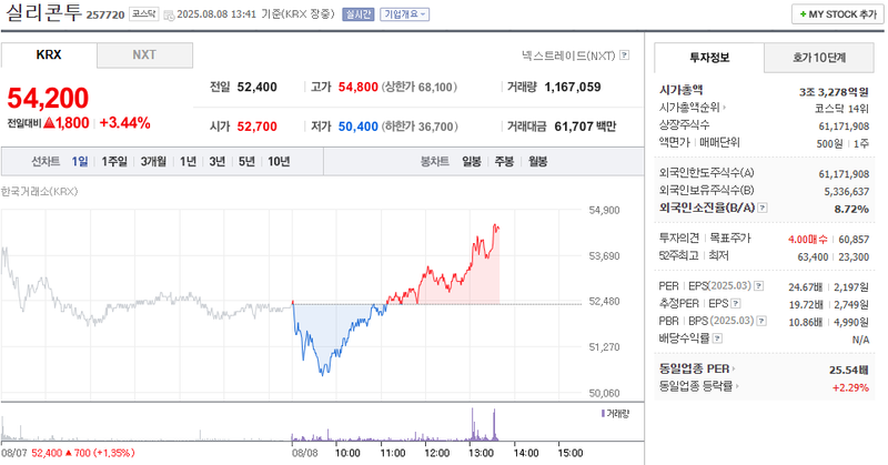 출처: 네이버페이 증권