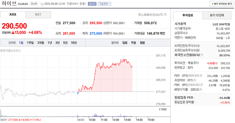 출처: 네이버페이 증권