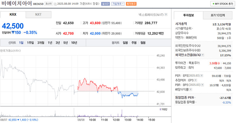 사진 출처 = 네이버페이증권