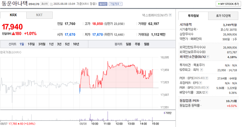 사진 출처 = 네이버페이증권