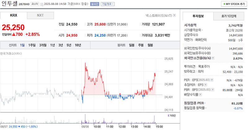 출처: 네이버페이 증권