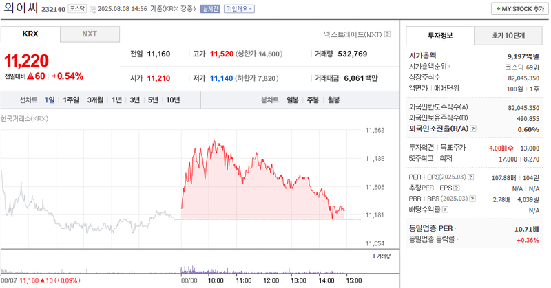사진 출처 = 네이버페이증권