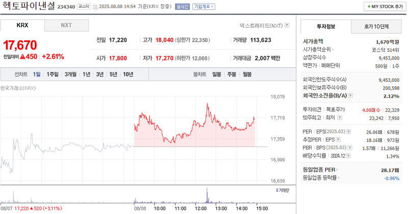 출처: 네이버페이 증권