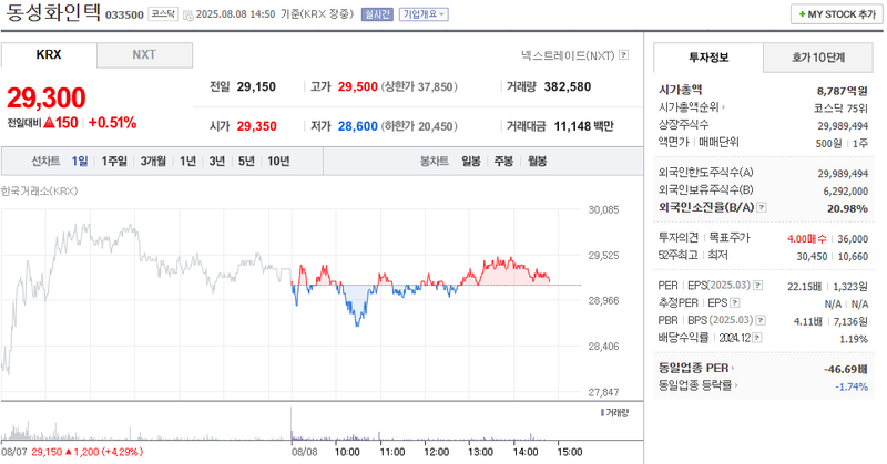 사진 출처 = 네이버페이증권