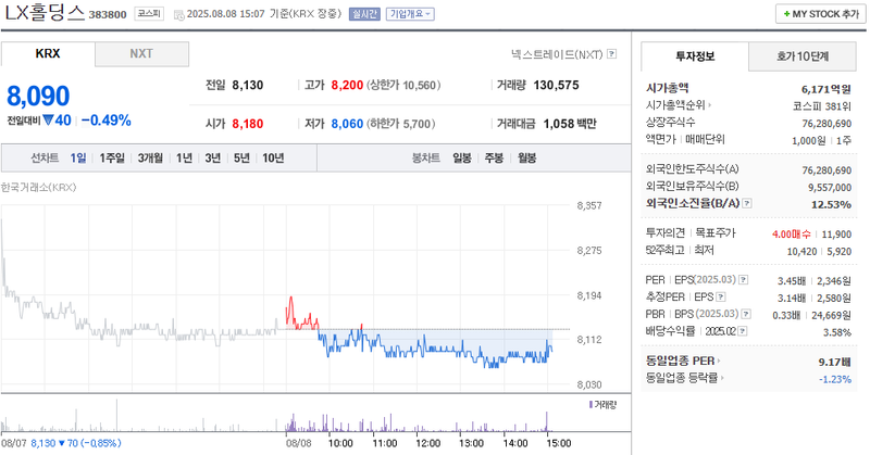 사진 출처 = 네이버페이증권