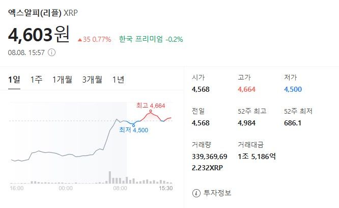 출처: 네이버페이 증권