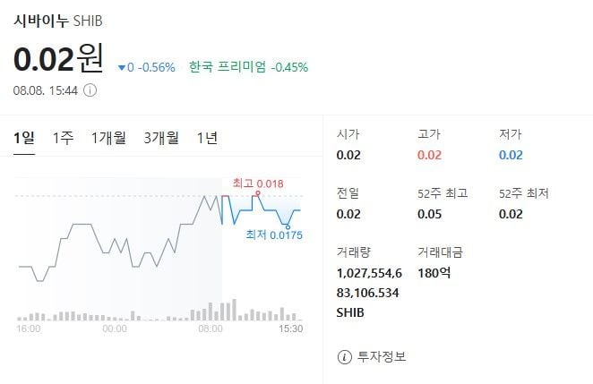 출처: 네이버페이 증권