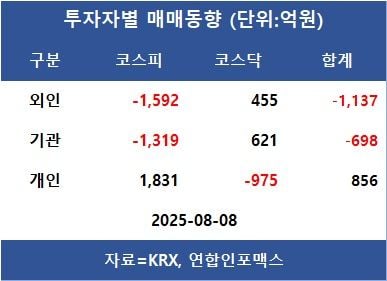 [표]투자자별 매매동향