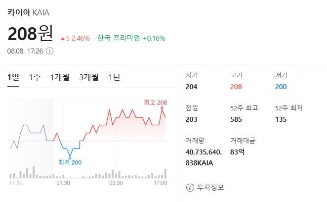 출처: 네이버페이 증권