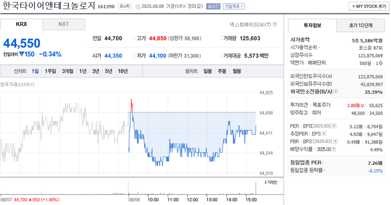 출처: 네이버페이 증권