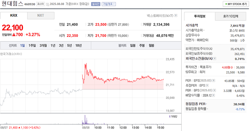 출처: 네이버페이 증권