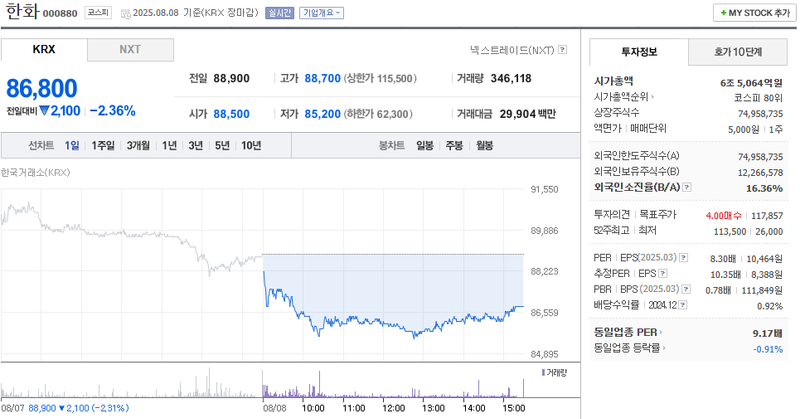출처: 네이버페이 증권