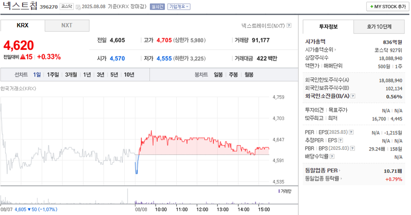 출처: 네이버페이 증권