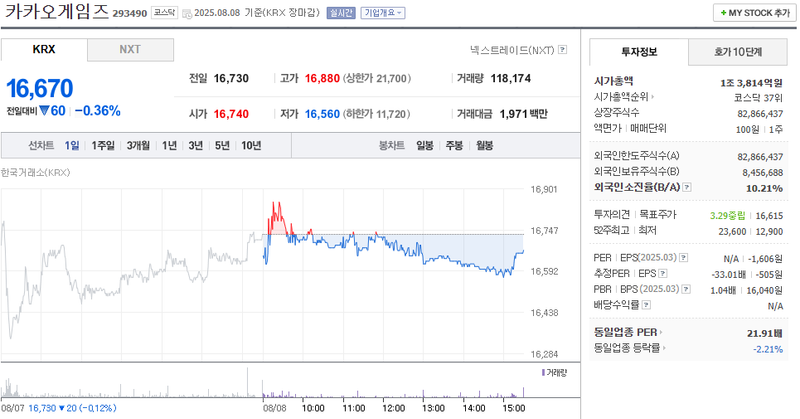 출처: 네이버페이 증권
