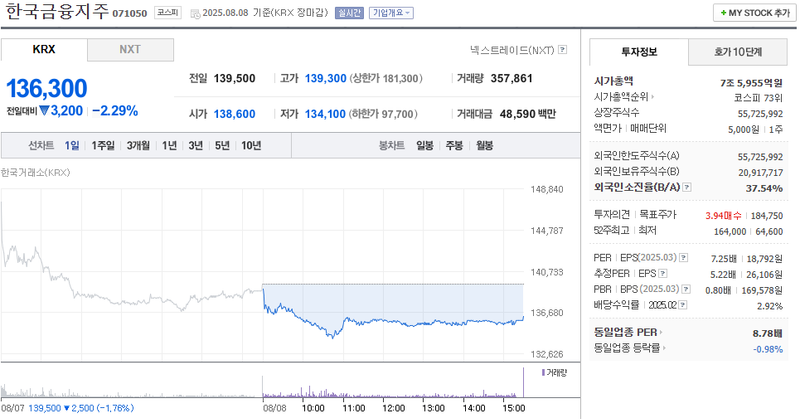 출처: 네이버페이 증권