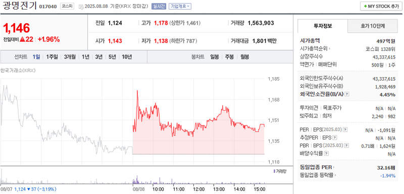 출처: 네이버페이 증권