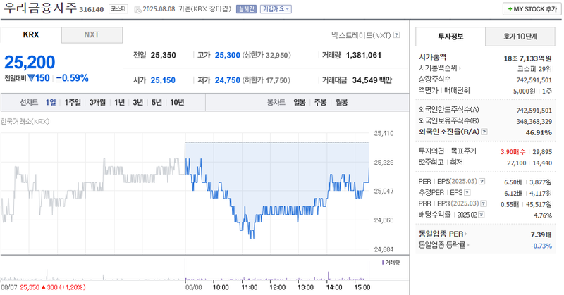 출처: 네이버페이 증권