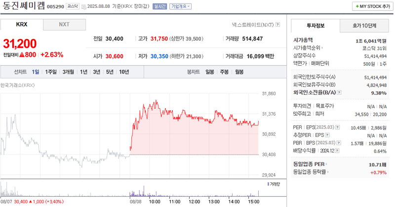출처: 네이버페이 증권