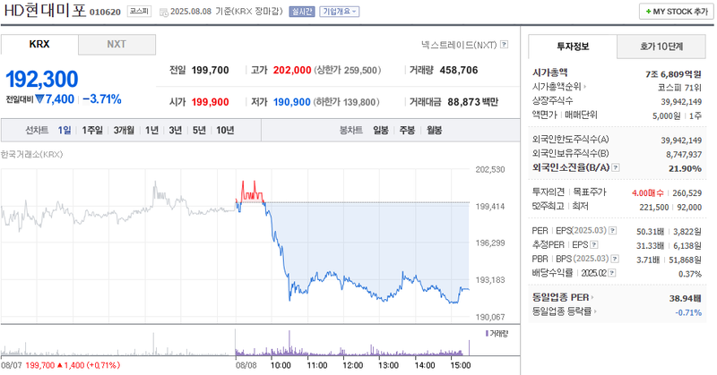 출처: 네이버페이 증권