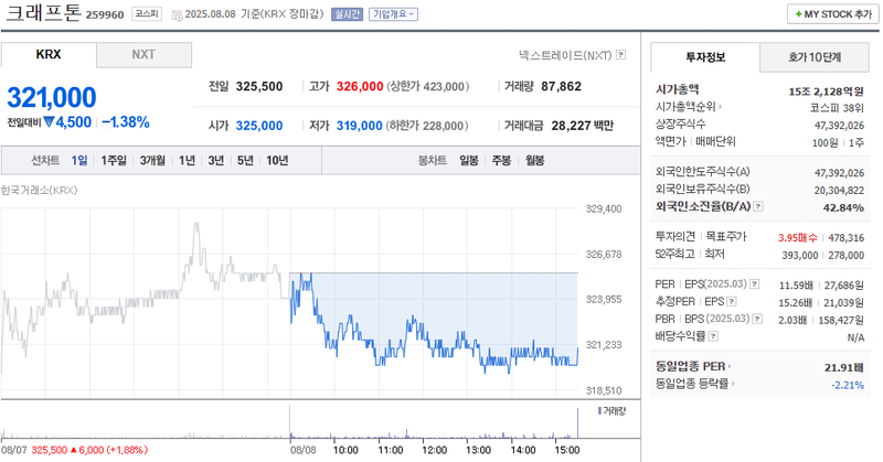 출처: 네이버페이 증권