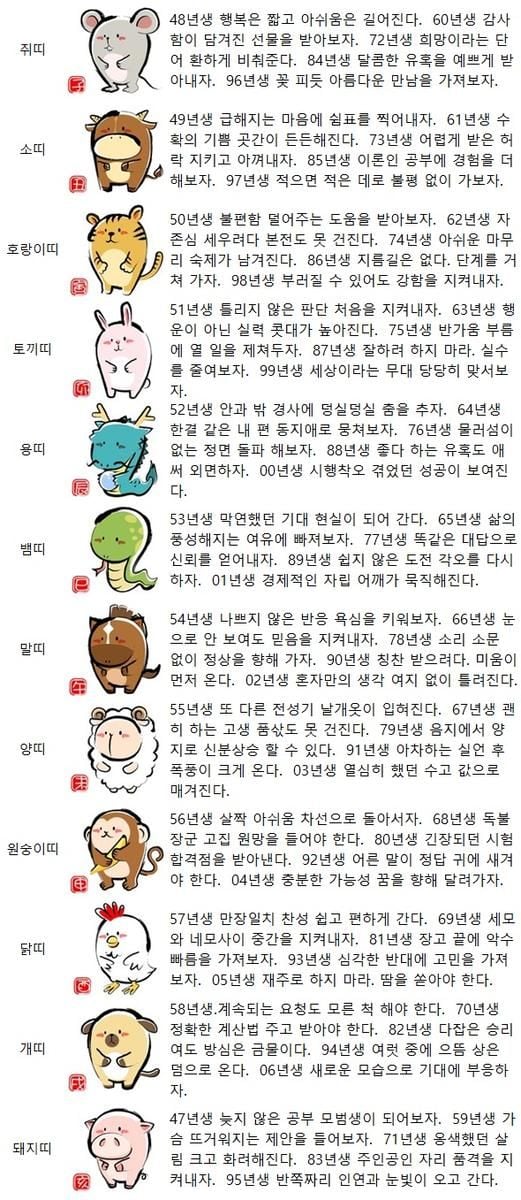 [띠별 오늘의 운세] 94년생 여럿 중에 으뜸 상은 덤으로 온다