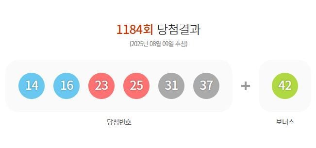제1184회 로또당첨번호