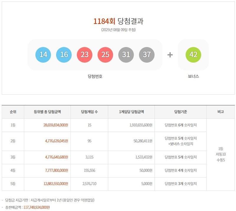 제1184회 로또당첨번호