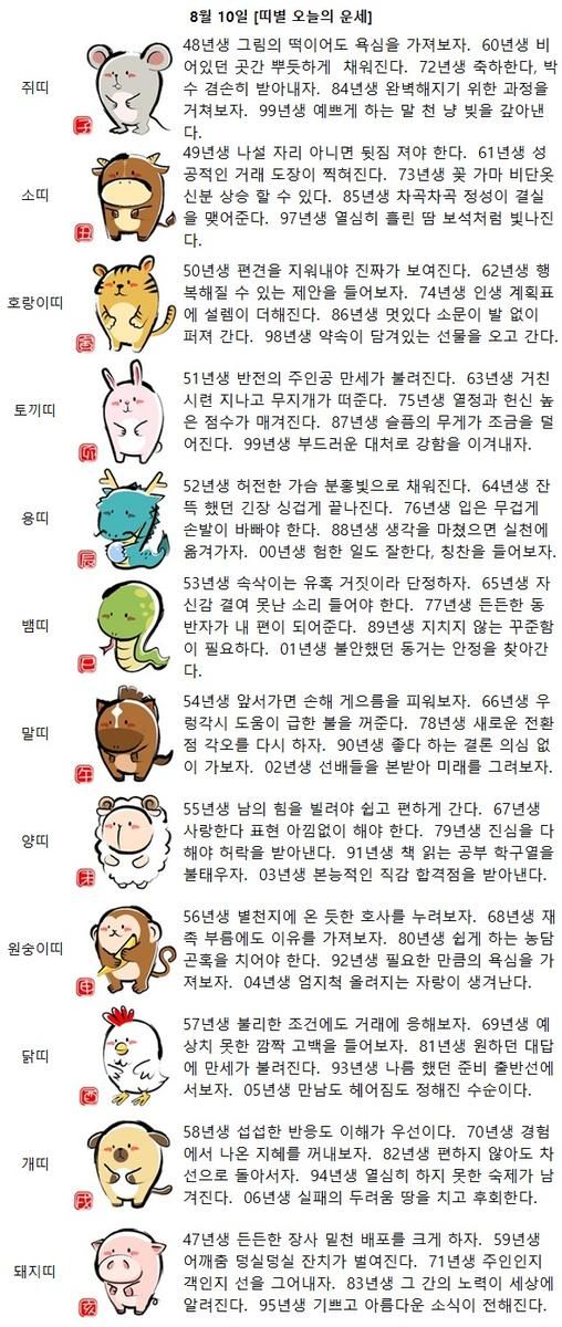 [띠별 오늘의 운세] 95년생 기쁘고 아름다운 소식이 전해진다.