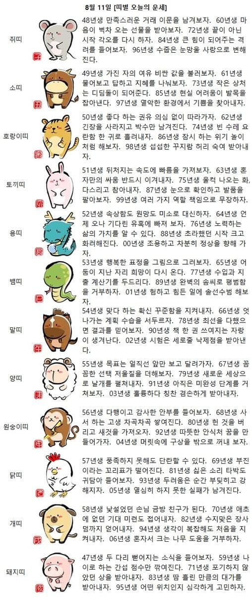 [띠별 오늘의 운세] 48년생 만족스러운 거래 이문을 남겨보자